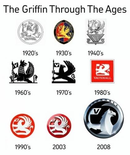 In order to understand better the new 2008 Vauxhall logo you should check