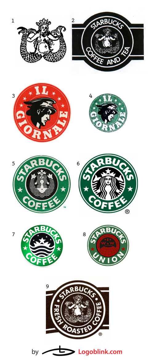apple logo history. The first logo of Starbucks