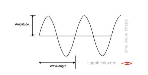 google sine wave logo design