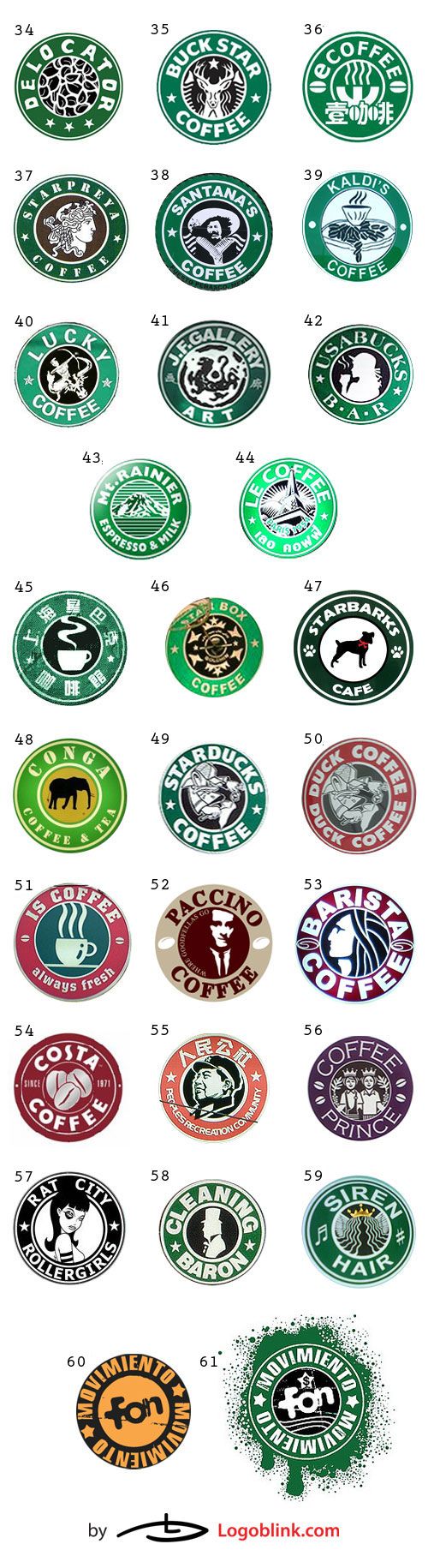 coffee chain logo mania designs