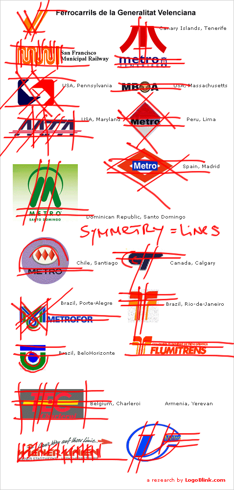 symmetrical design metro logos