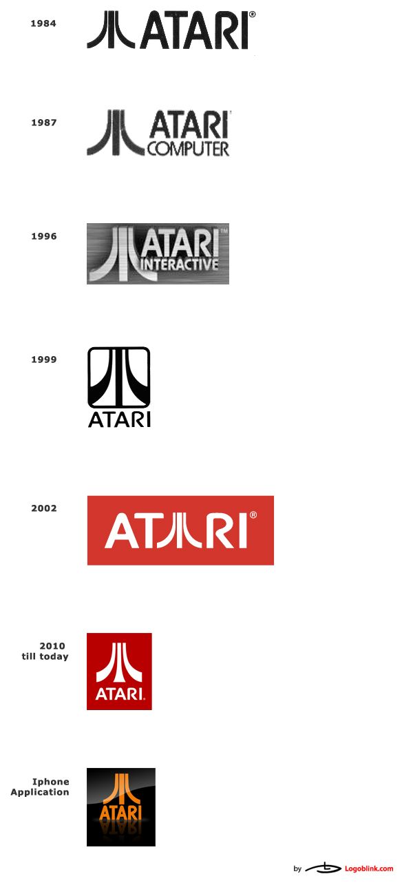 Brief Atari Brand History - Logoblink.com