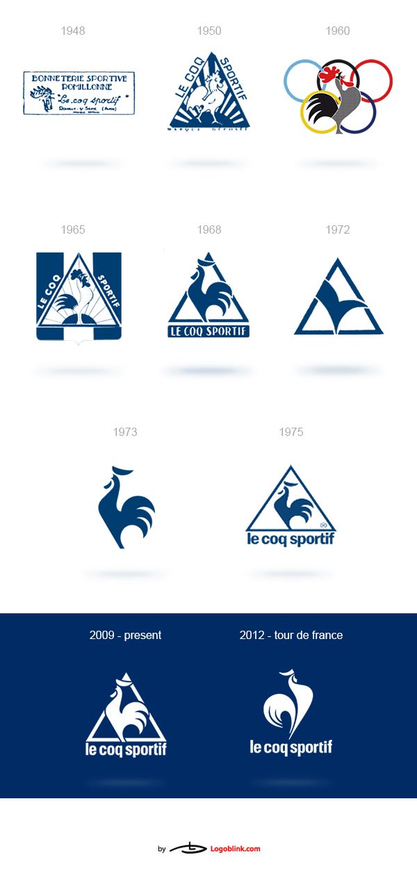 Logo evolution: Le Coq Sportif - Logoblink.com