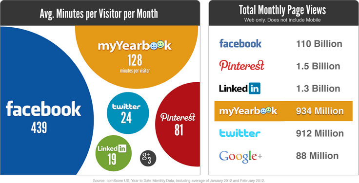 meetme branding 03