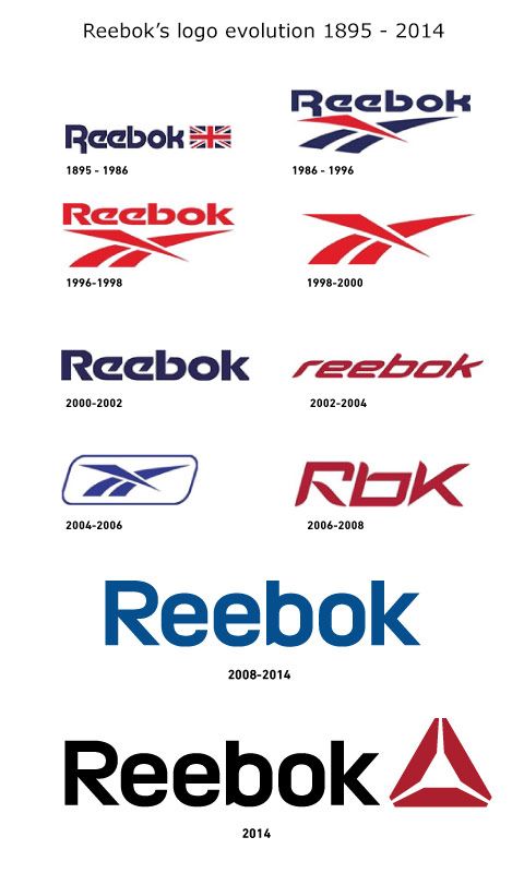 accent spild væk Klasseværelse Reebok's new logo embodies change - Logoblink.com