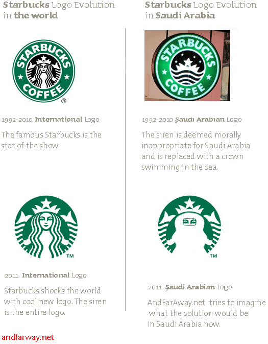 Starbucks : Green Lady Possible Logo-lift In 2021 ...