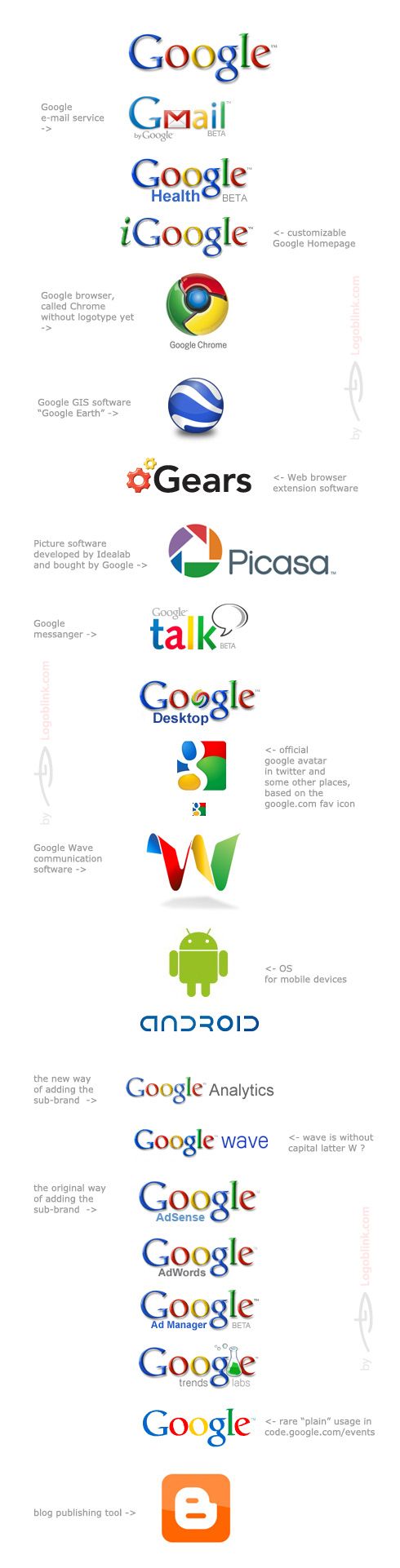 google family logo designs