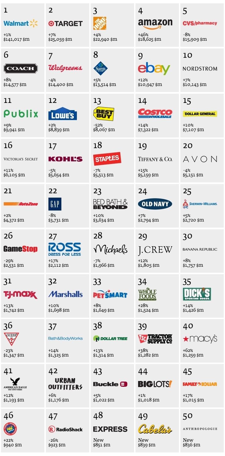 top 50 best retail brands logo set