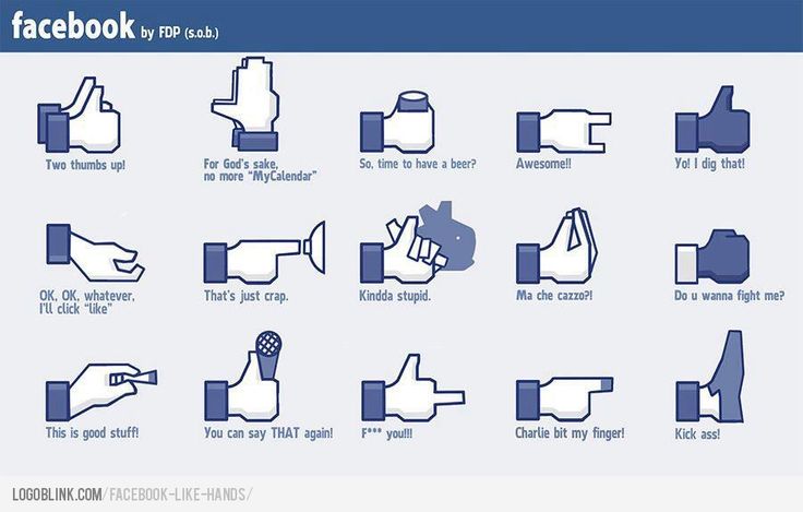 facebook like dislike buttons