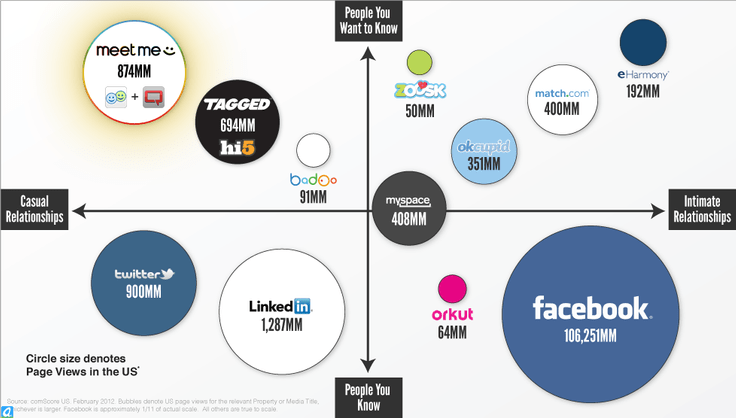 meetme branding 02