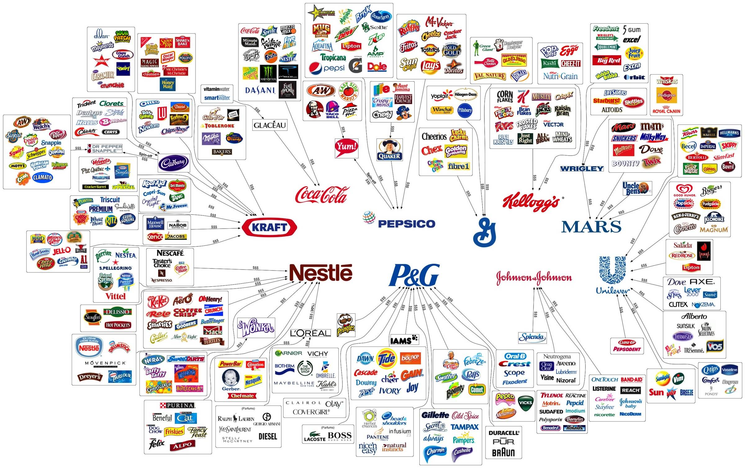 Logo map - major brands in 2012 : Logoblink.com