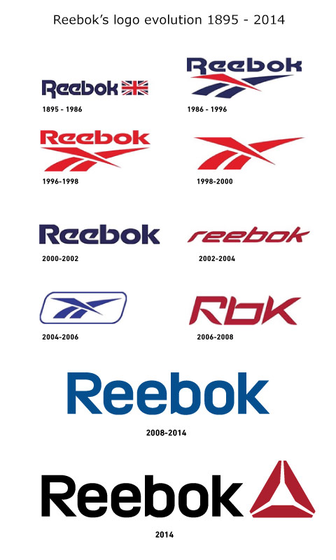 Reebok's new logo embodies change - Logoblink.com